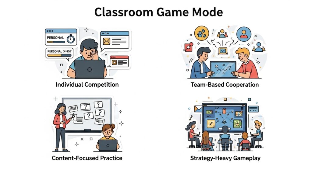 Best Gimkit Games for Classroom Use